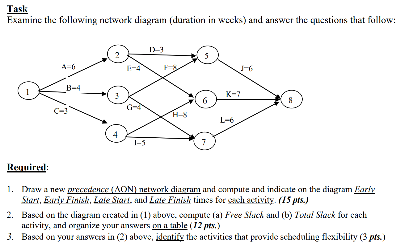 Task Examine the following network diagram