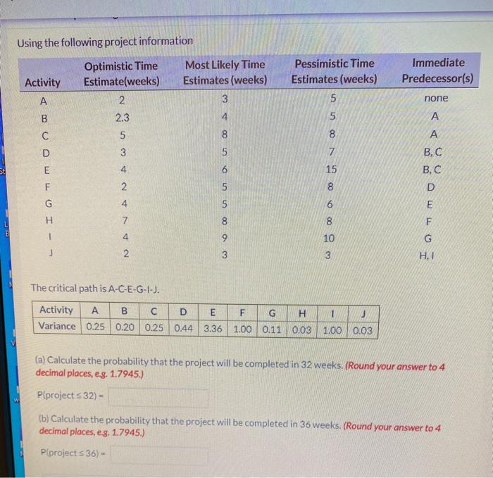Using the following project information Most