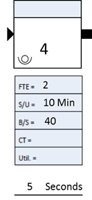 You have an activity in your value stream map