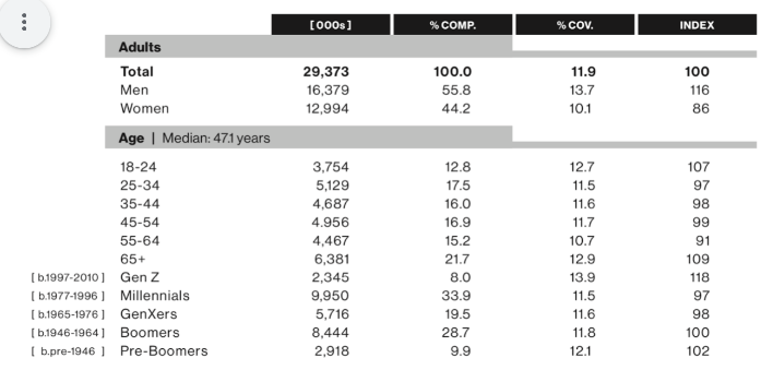 Question 5 (1 point) Saved : [b.1997-2C