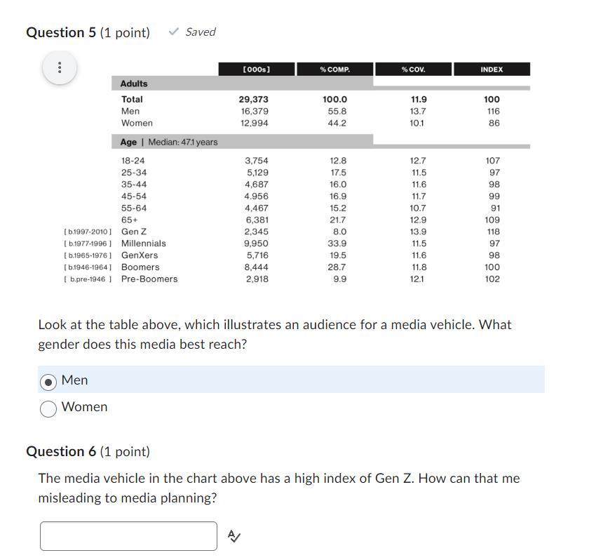 Question 5 (1 point) Saved : [b.1997-2C