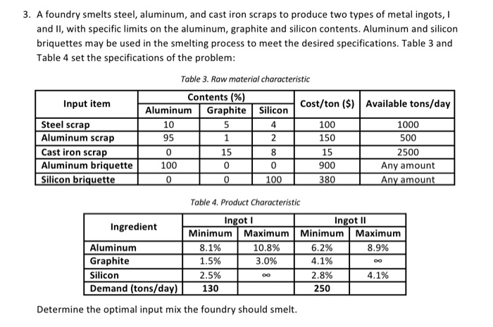 Please I want the solution in compact form. 3. A