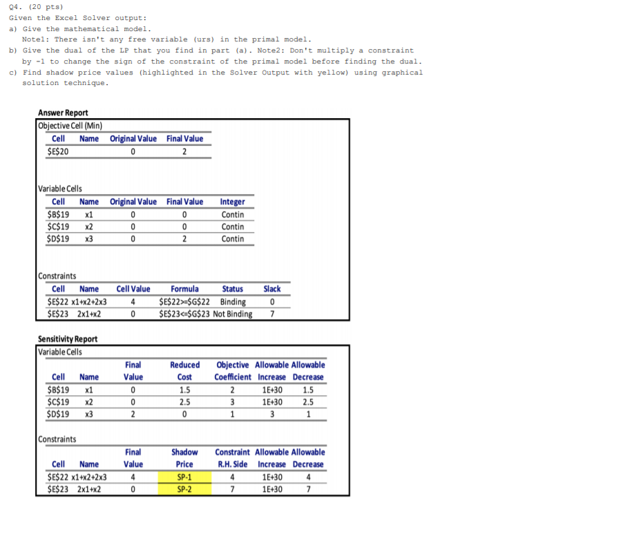 04. (20 pts) Given the Excel Solver output: a)