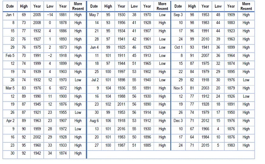 Please illustrate the answer using R Studio There