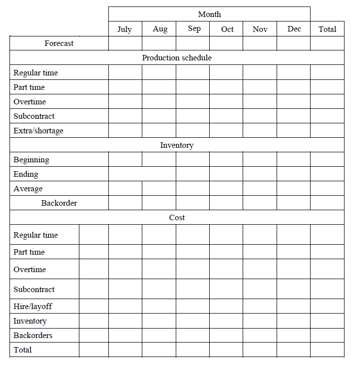 Fill in the table for each plan A, B and C using