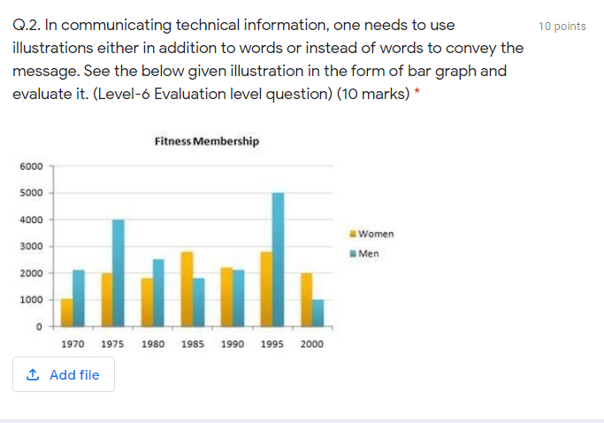 10 points Q.2. In communicating technical