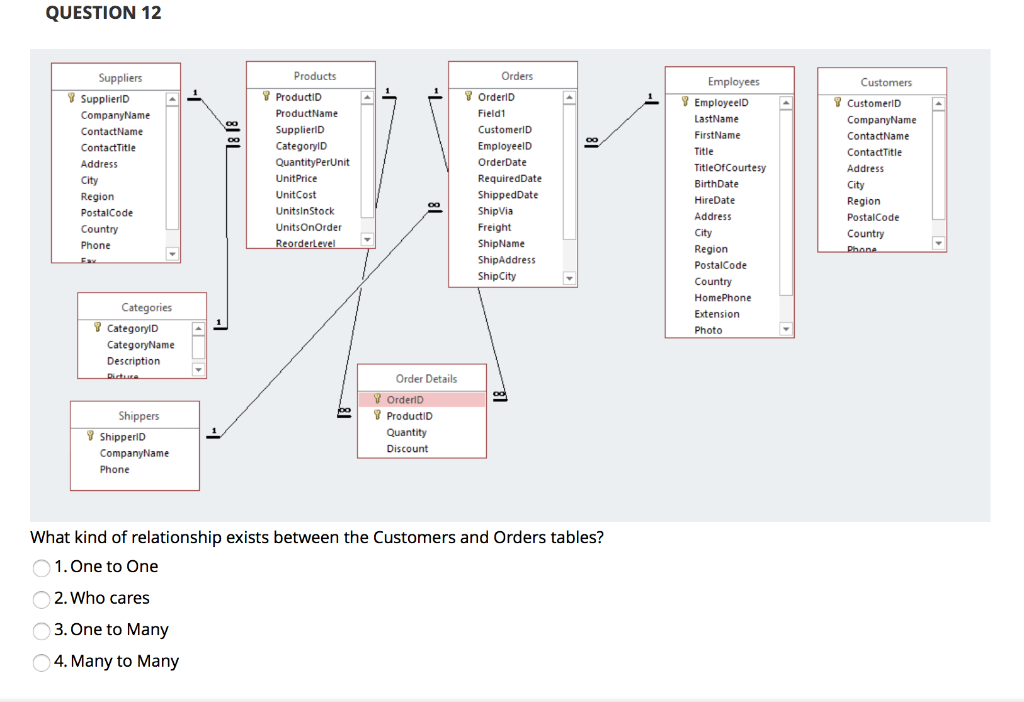 QUESTION 12 Orders Customers 1 Employees Employee