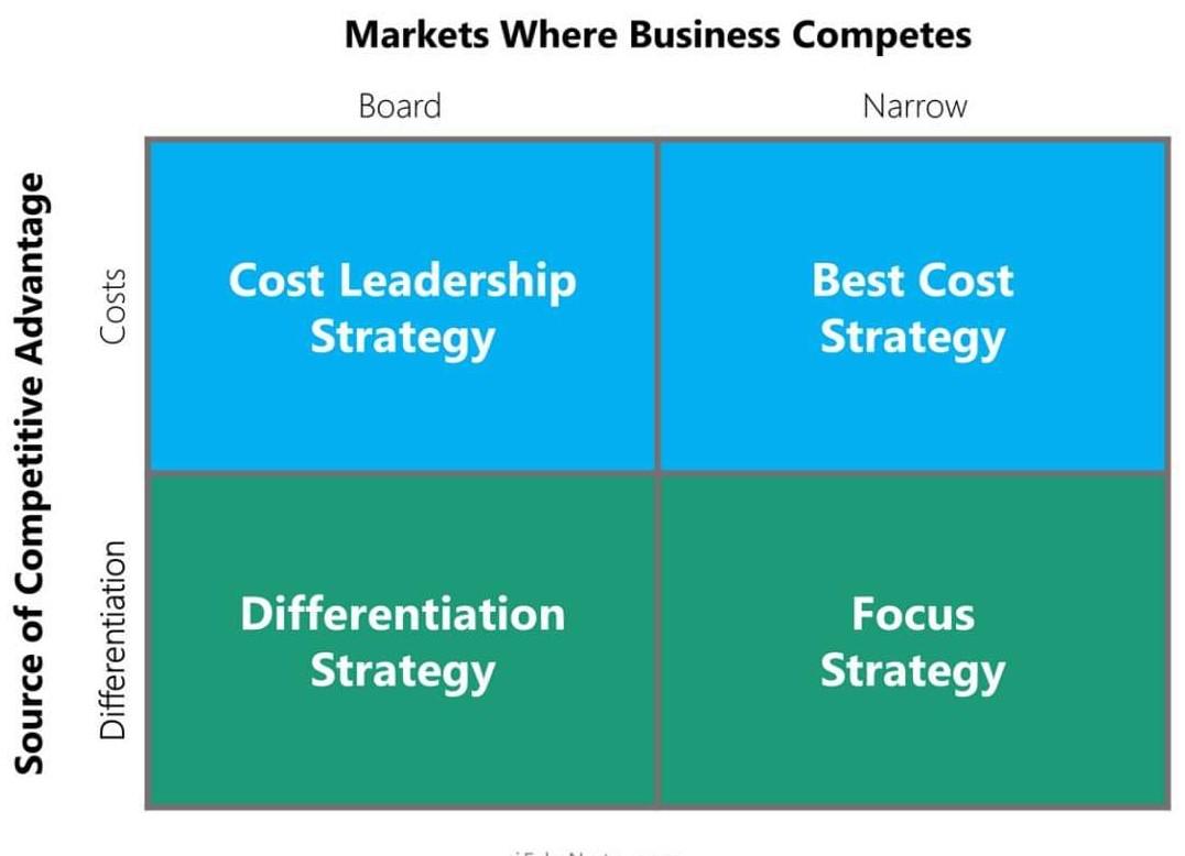 1.Please select a company and write a diagram of