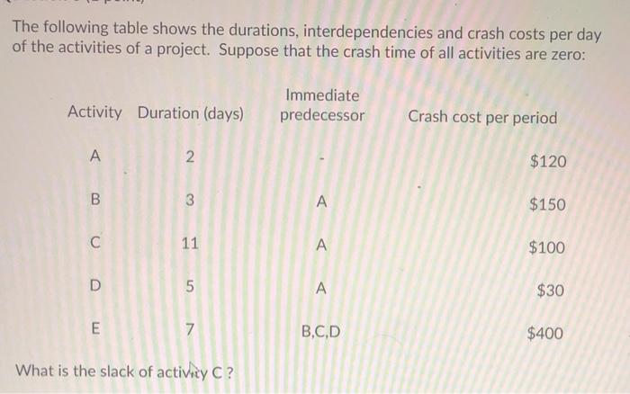 The following table shows the durations,