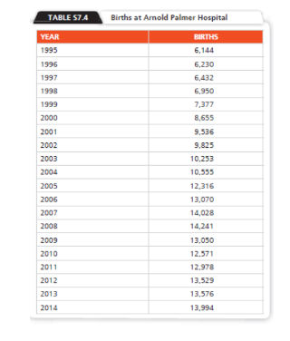 NEEDED IN EXCEL FORM AND PLS USE REGRESSION