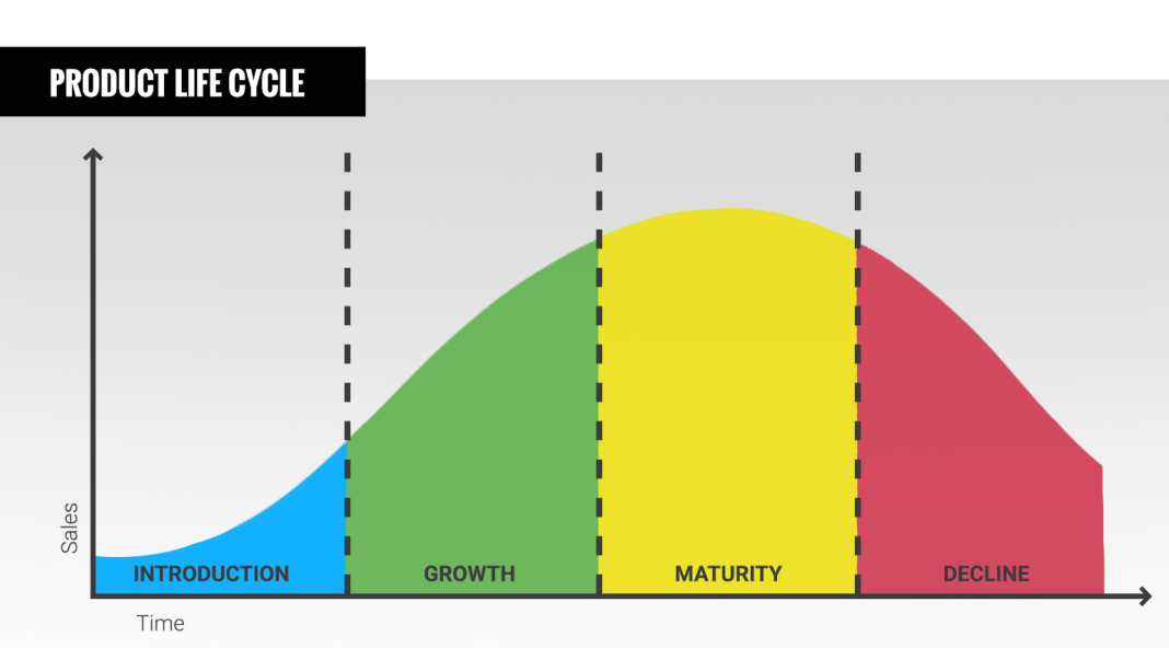 1.Please select a company and write a diagram of