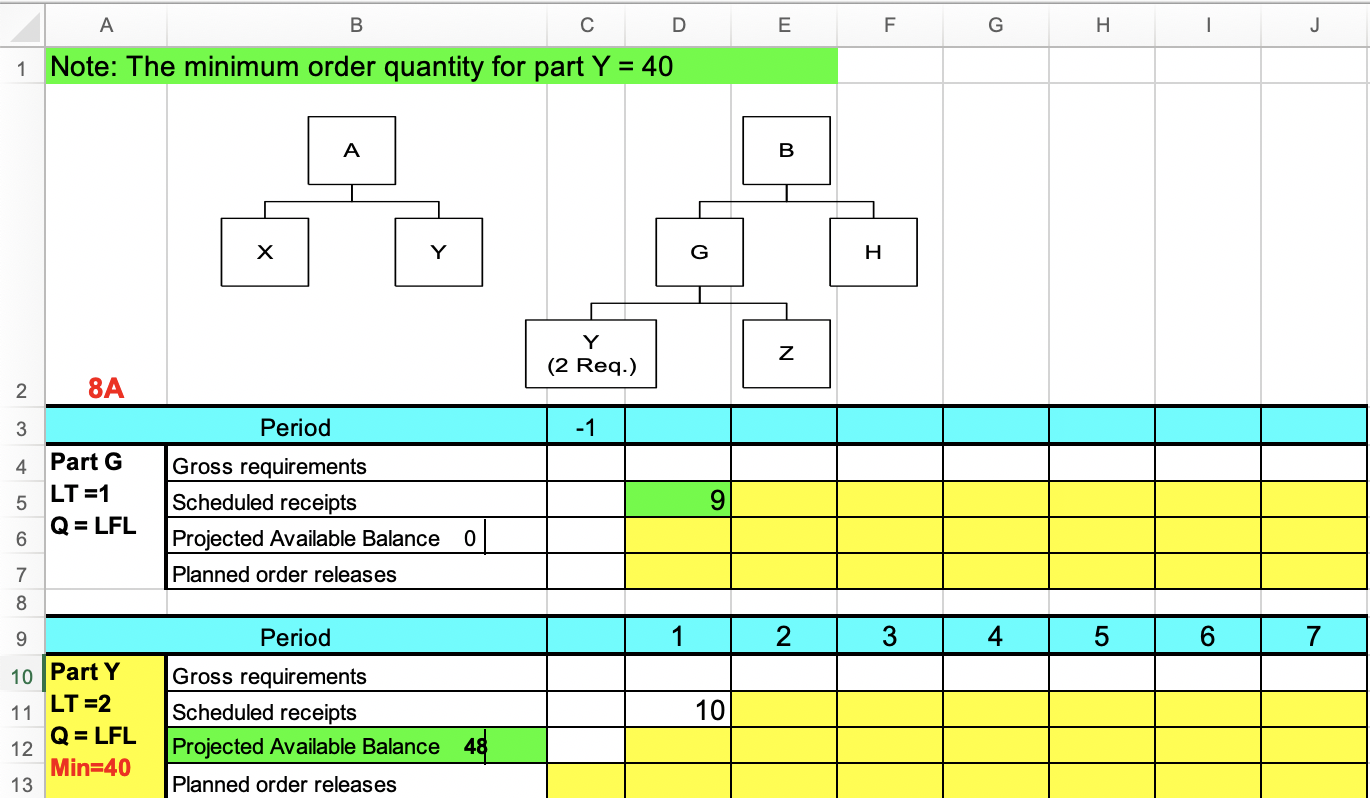 Ajax produces two basic products called A and B.