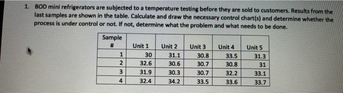 1. BOD mini refrigerators are subjected to a