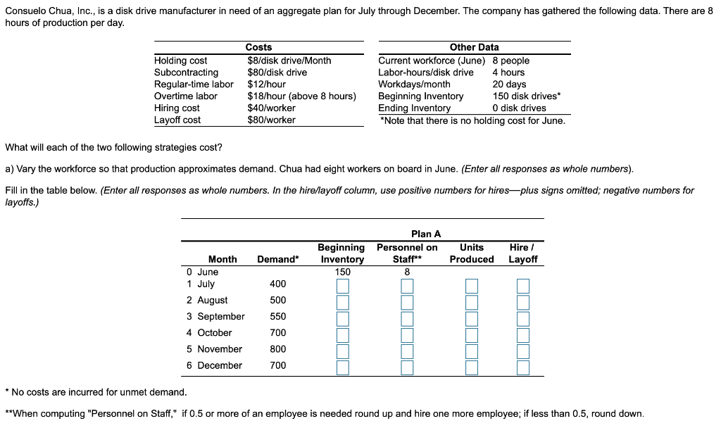 The total inventory cost = $ ____. (Whole number)