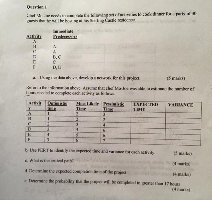 please show step by step working. NO EXCEL Chef