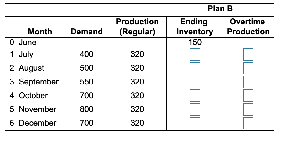 The total inventory cost = $ ____. (Whole number)