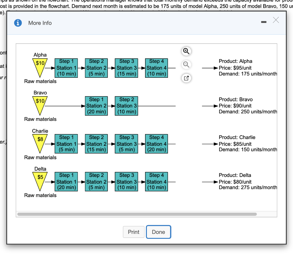 ost is provided in the flowchart. Demand next