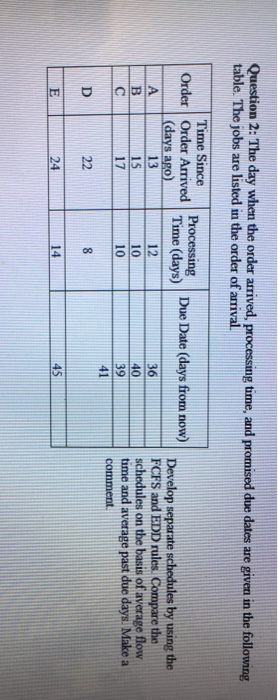 Question 2: The day when the order arrived,