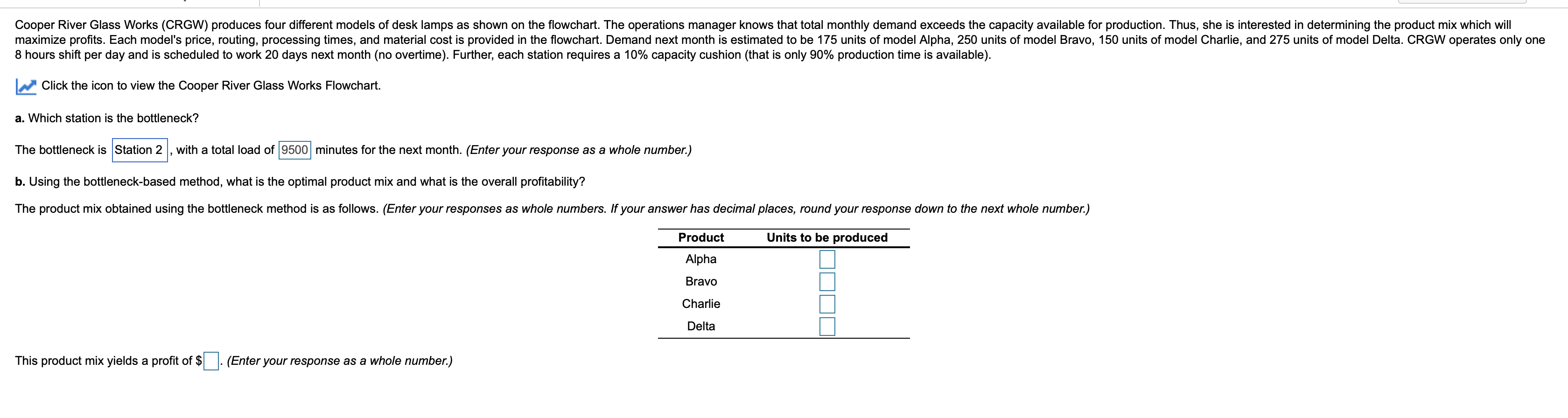 ost is provided in the flowchart. Demand next