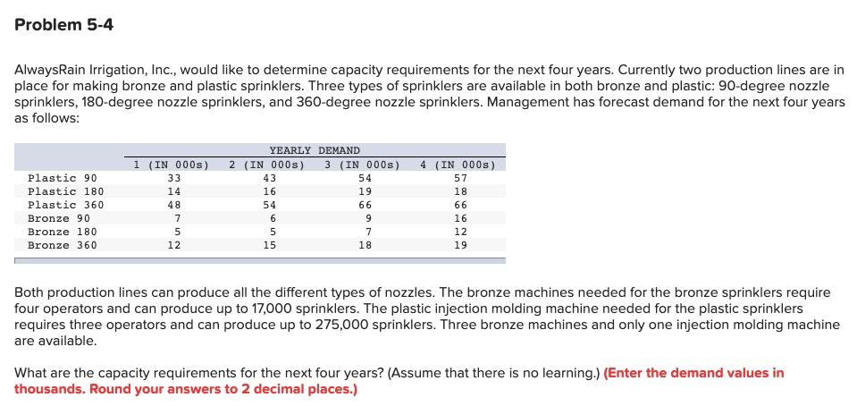 Problem 5-4 AlwaysRain Irrigation, Inc., would
