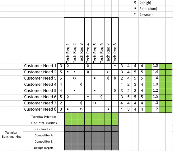 Solve for the areas marked in green. Technical