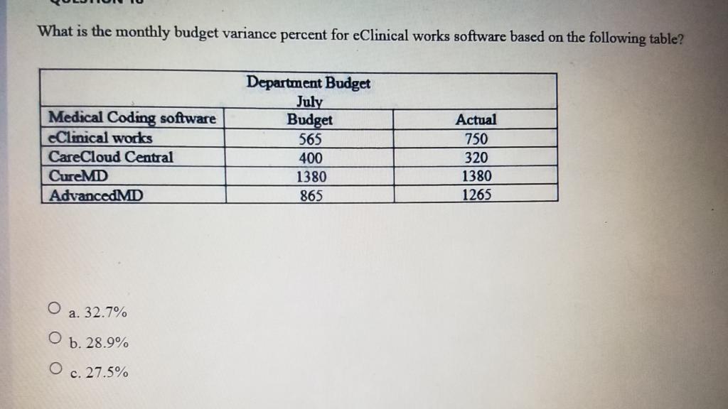 please find the correct answer NO guessing tell