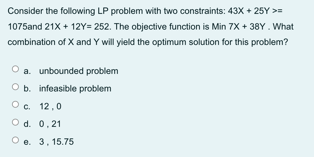 Consider the following LP problem with two