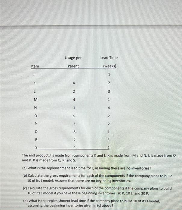Item J K L M N Usage per Parent 4 2 1 5 3 Lead