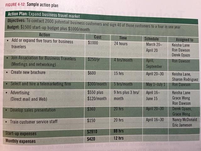 Course: Problem Solving and Decision Making
