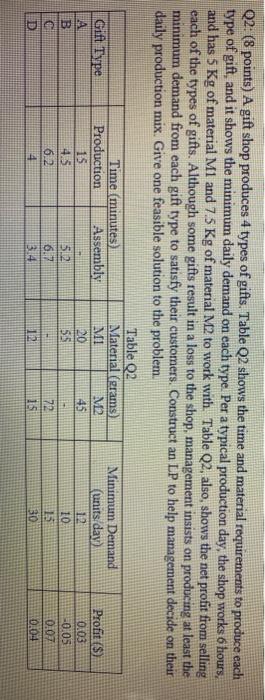 operation research ( industrial engineering) Q2: