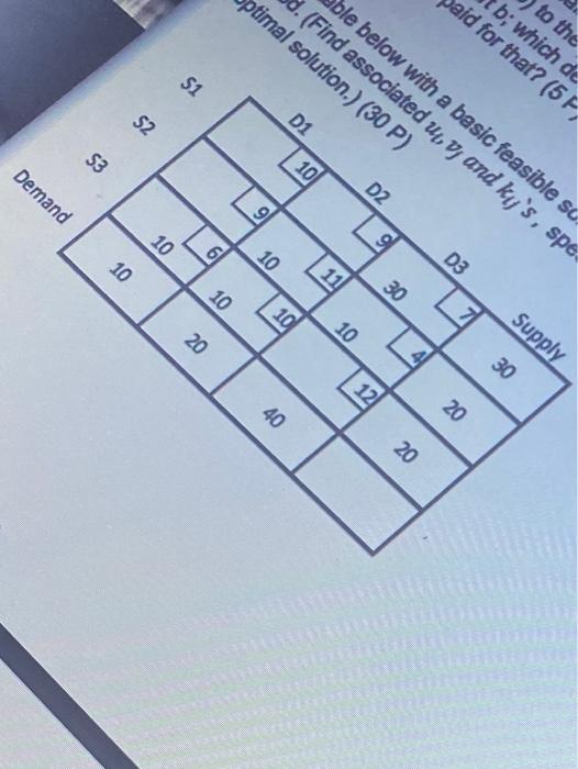 Consider the transportation table below with a