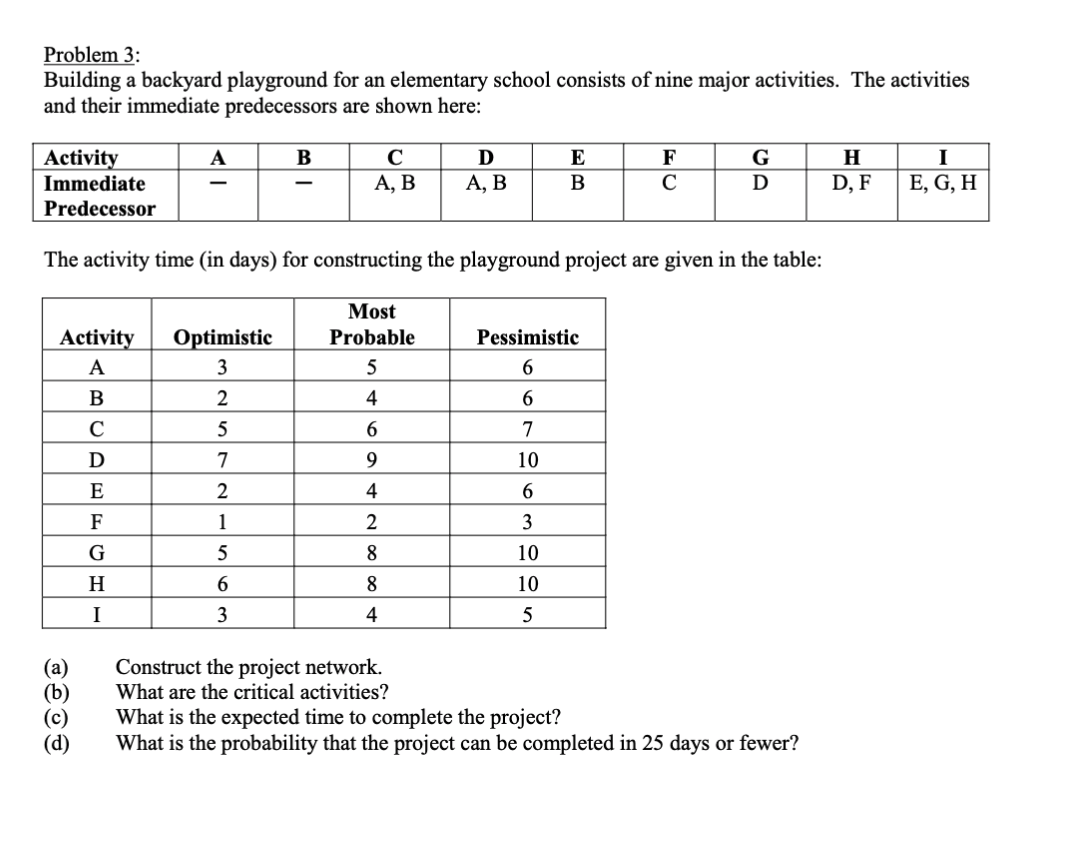 Problem 3: Building a backyard playground for an