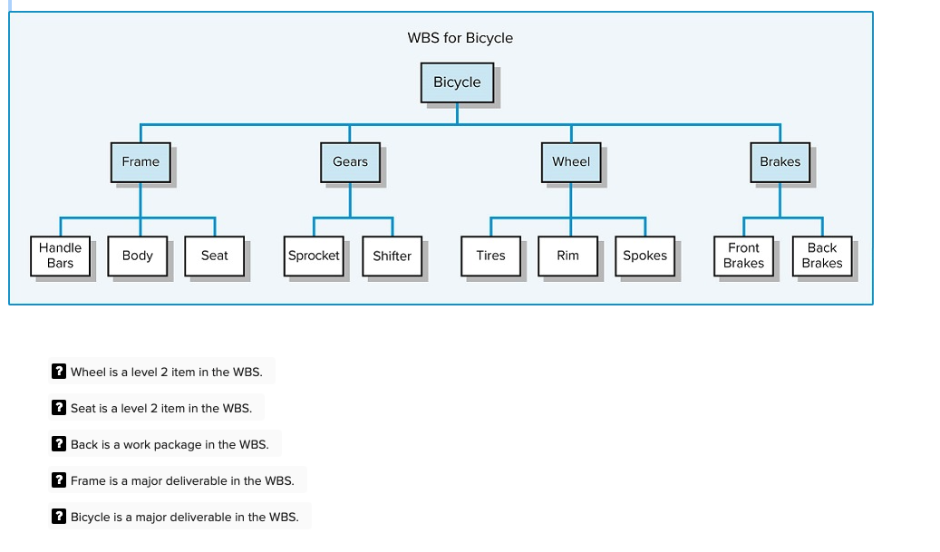 EX4-3 (Static) For a project in which you are