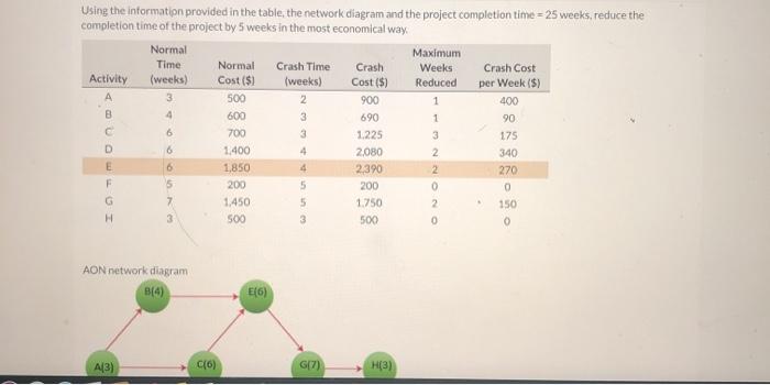 Using the information provided in the table, the