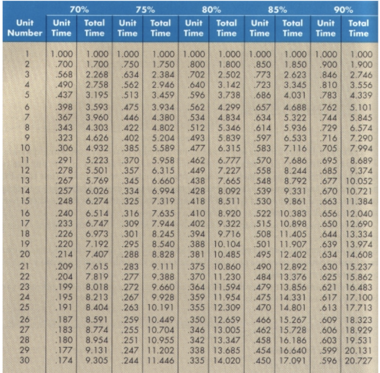Your work for a large contract assembly plant. A