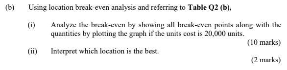 (b) Using location break-even analysis and