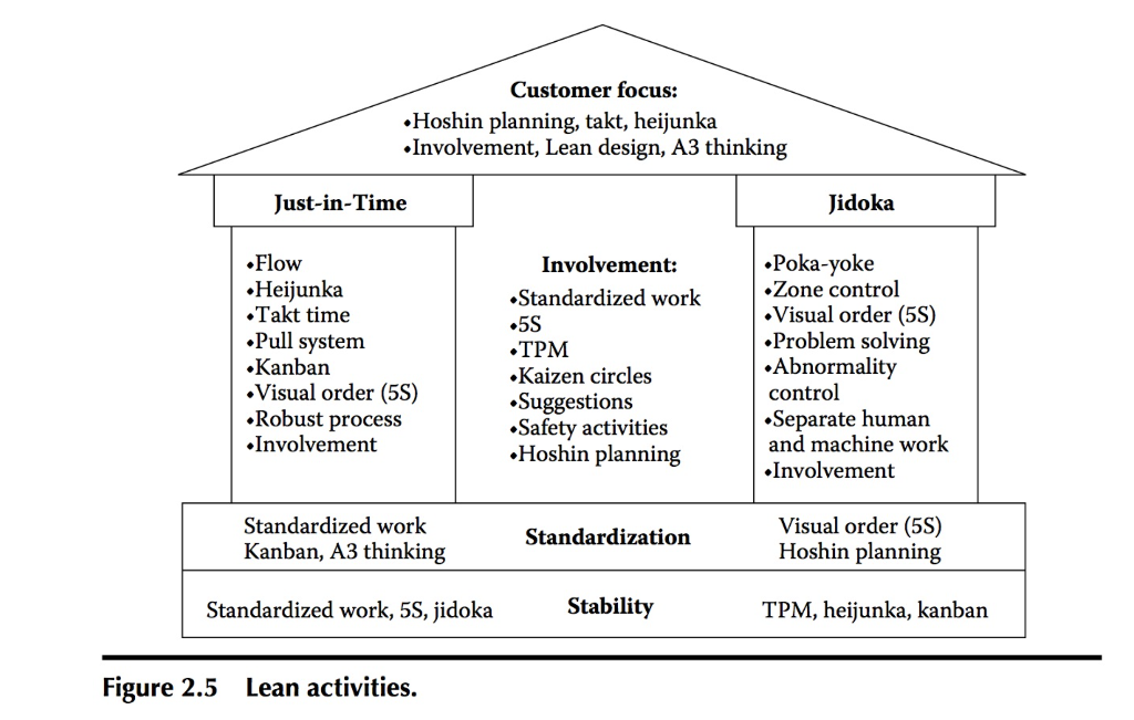 Involvement, the wind that fills the sail, is