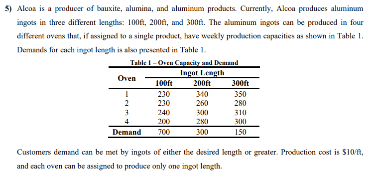 5) Alcoa is a producer of bauxite, alumina, and