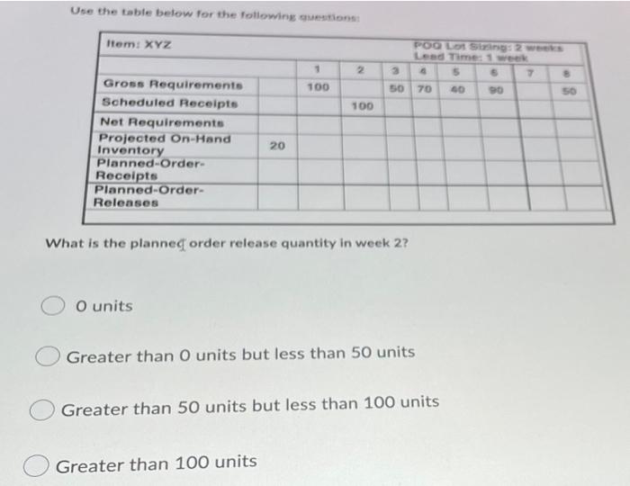 Use the table below for the following questions: