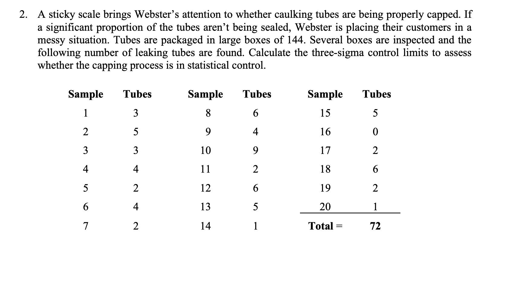 2. A sticky scale brings Webster's attention to