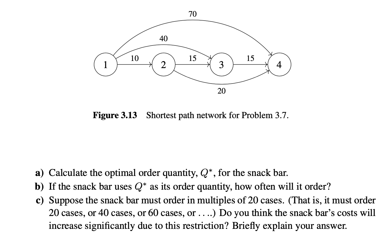 3.6 (Snack Bar Inventory Management, Part 1) A