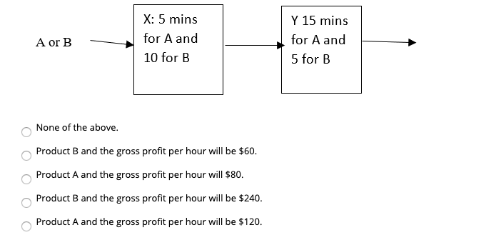 Products A and B are produced using a production