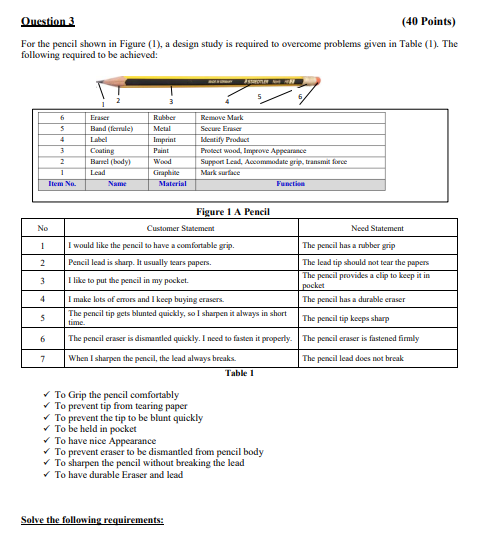 Question 3 (40 Points) For the pencil shown in