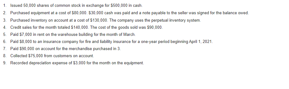 The following transactions occurred during March
