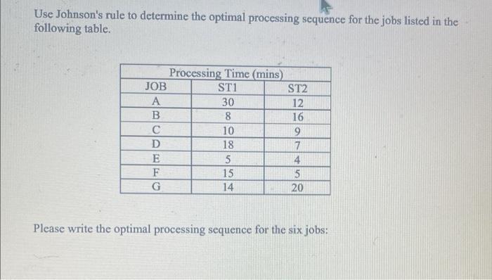Use Johnson's rule to determine the optimal