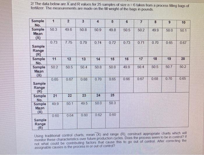 2/ The data below are X and R values for 25