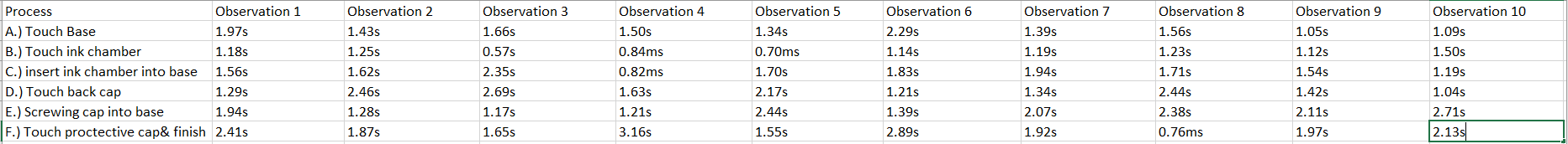 Please help me, here is the data. the attached