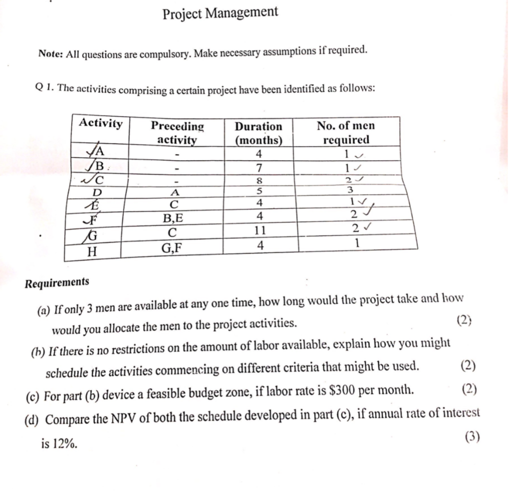 1. Figure shows the Network diagram and crew size