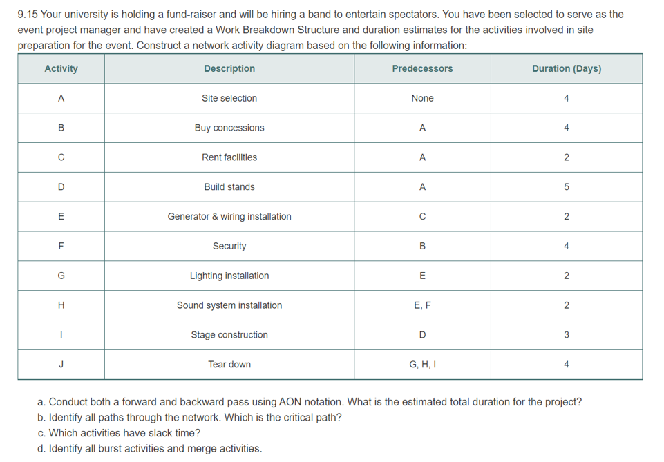 9.12 You have a partial network for your project,