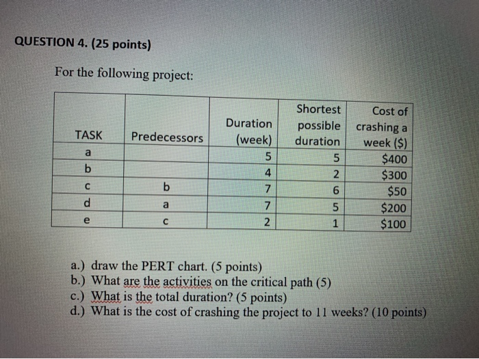 QUESTION 4. (25 points) For the following